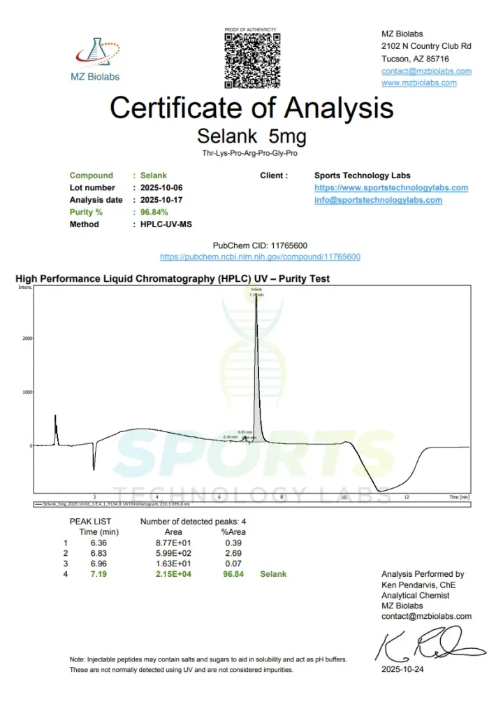 Selank Certificate of Analysis