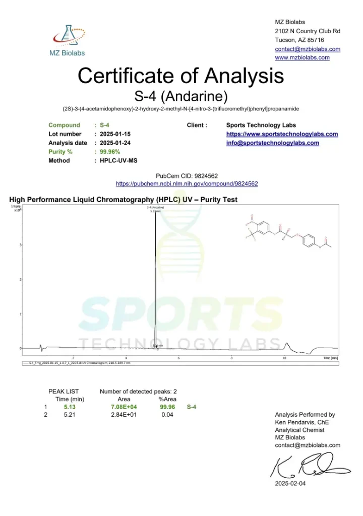 S4 Certificate of Analysis