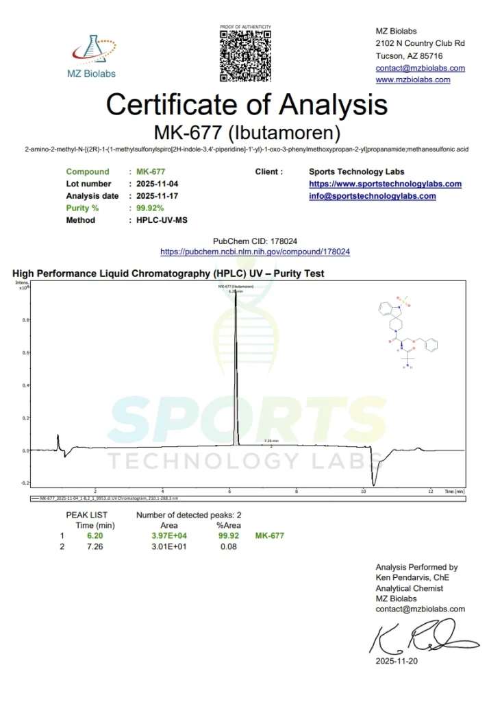 STL MK-677 Certificate of Analysis