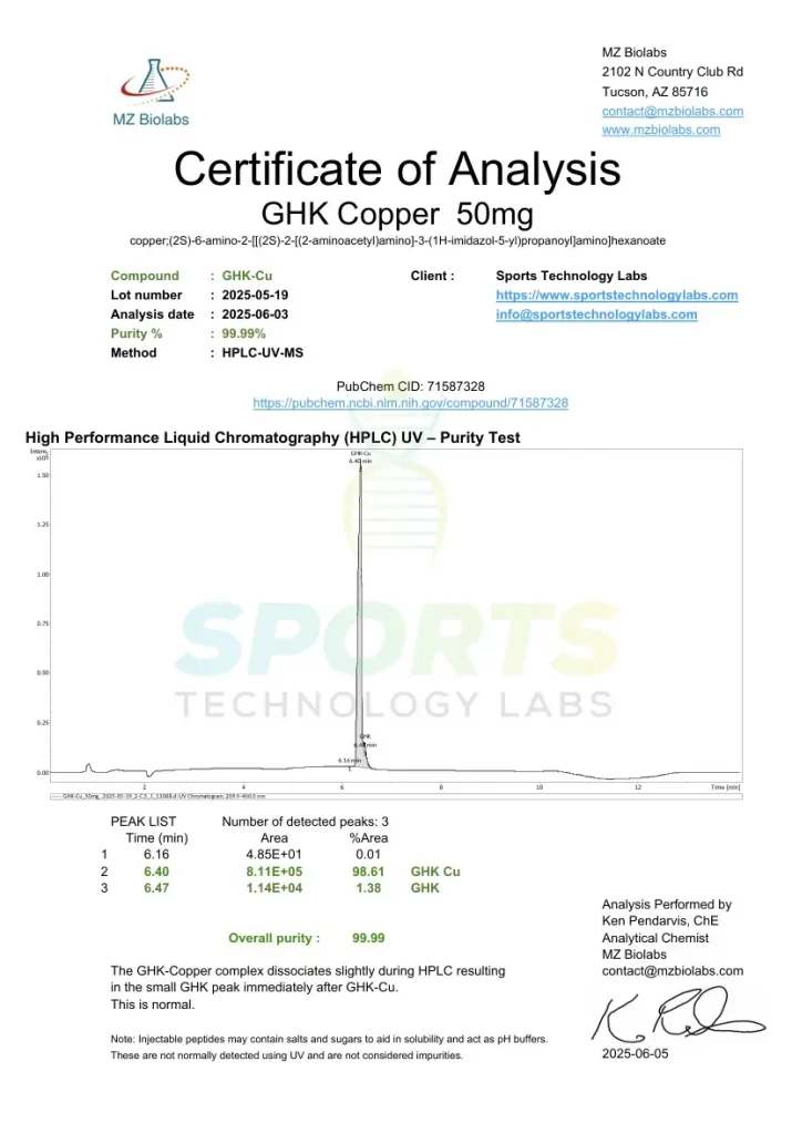 Certificate of Analysis showing 99.99% purity HPLC test results for GHK-Copper research compound