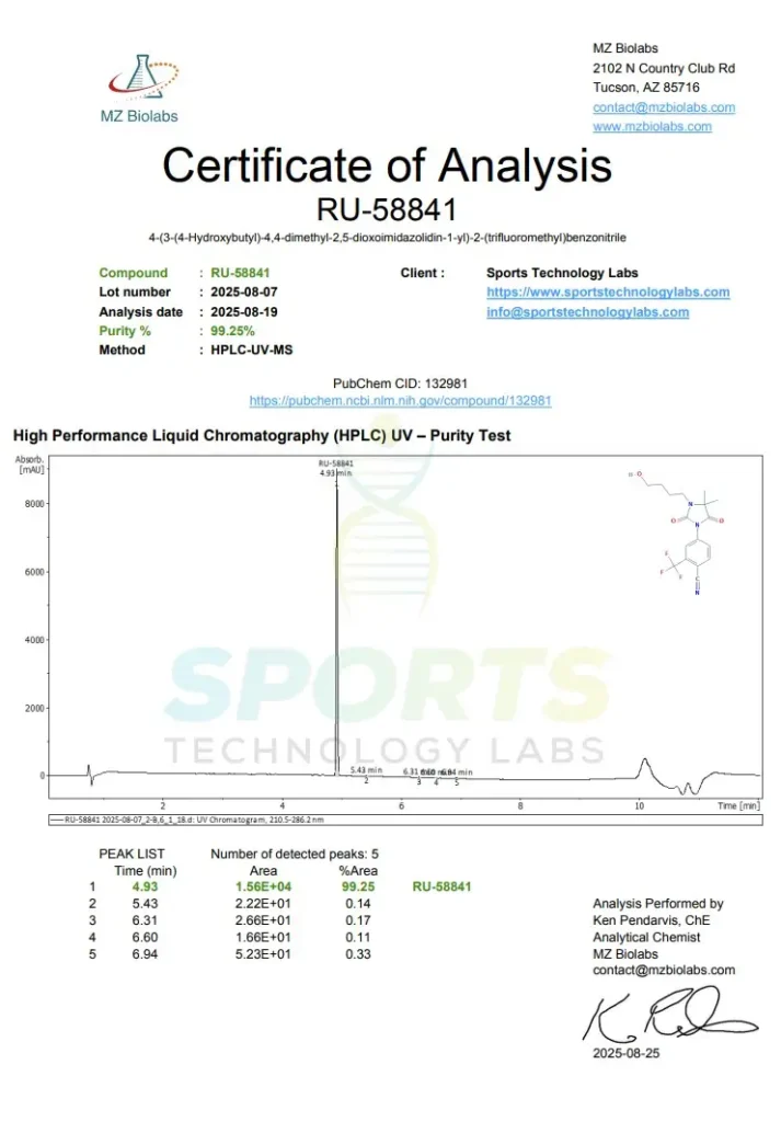 STL RU-58841 Certificate of Analysis