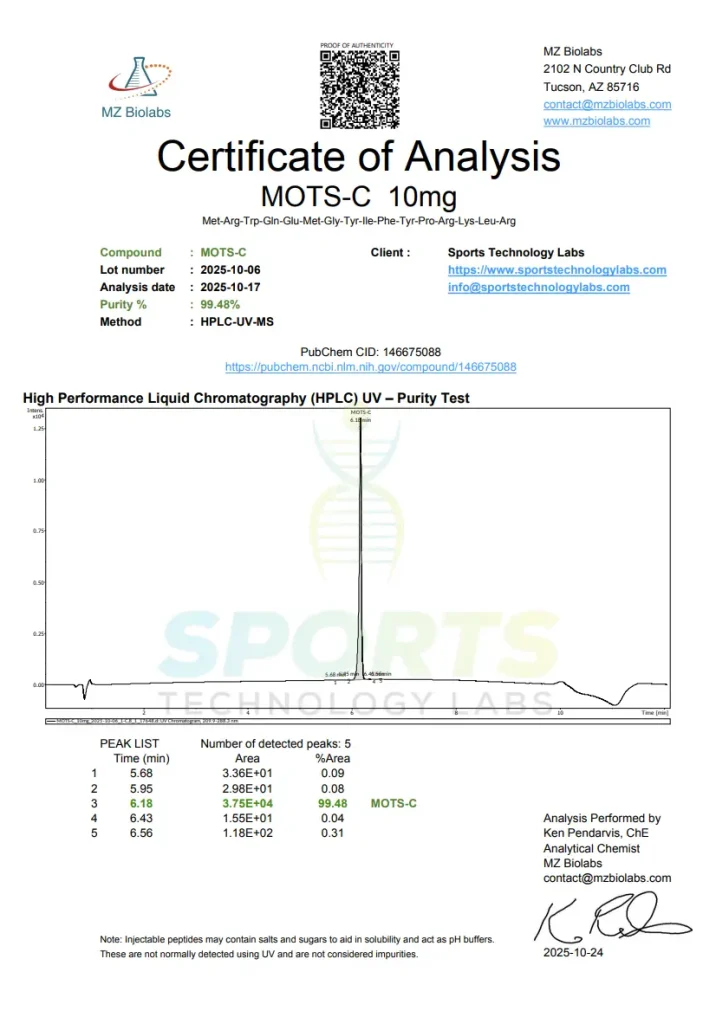 HPLC chromatography analysis certificate showing 99.46% purity verification for MOTS-C research compound