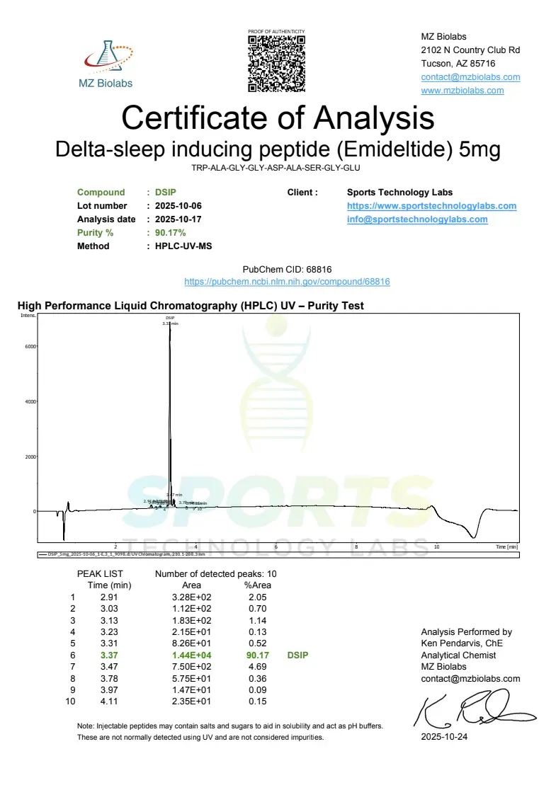 DSIP Certificate of Analysis showing 921% Purity from MZ Biolabs