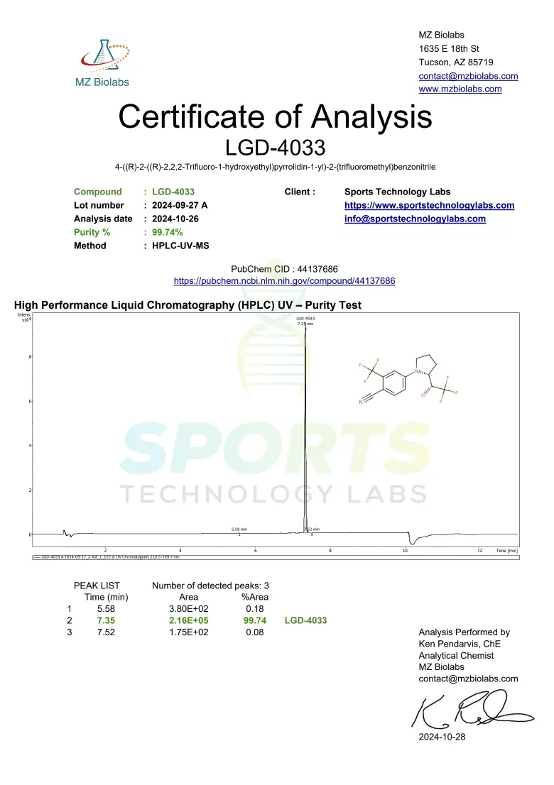 Certificate of Analysis showing 99.74% purity for research chemical LGD-4033 with HPLC-UV/MS test results from MZ Biolabs