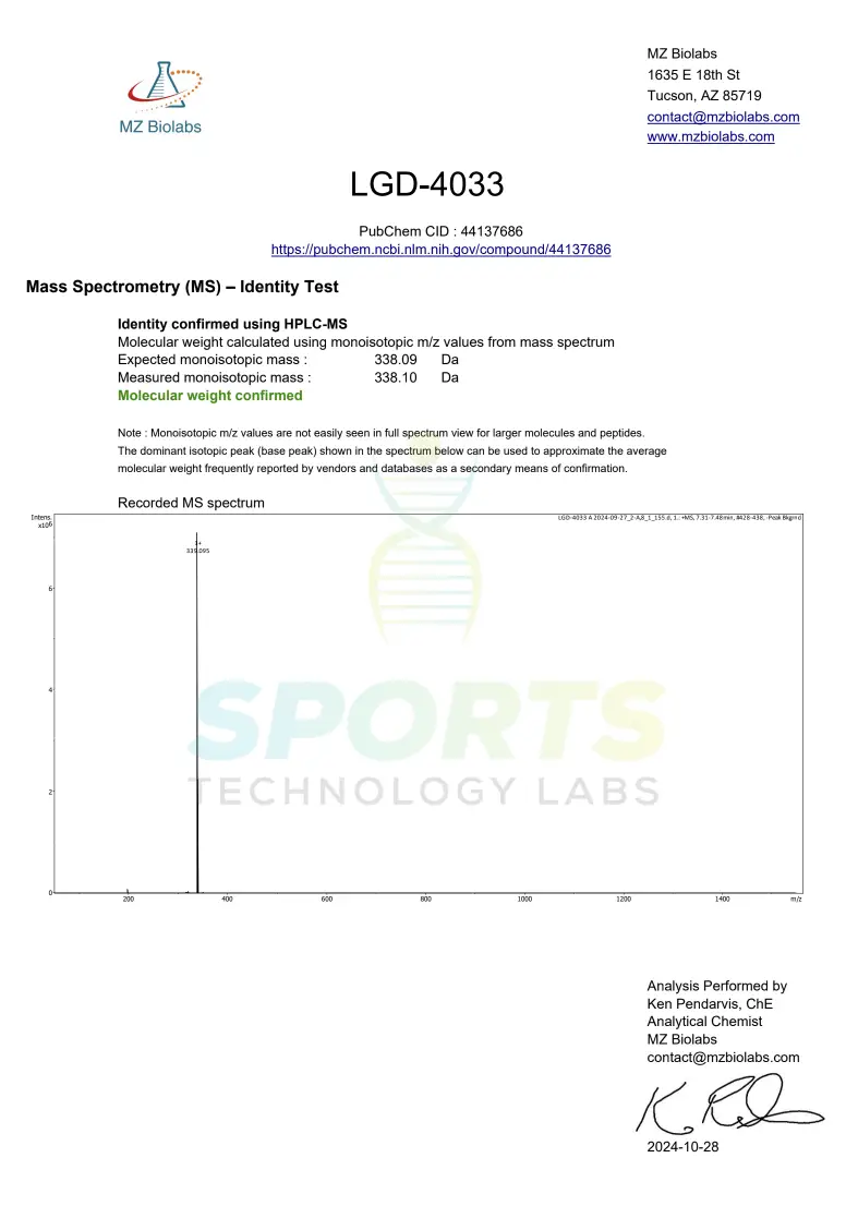 Mass spectrometry analysis report showing molecular weight confirmation and identity test results for LGD-4033 research compo