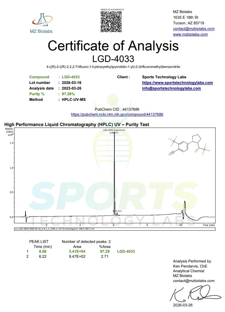 Sports Technology Labs LGD-4033 Certificate of Analysis showing HPLC purity results from MZ Biolabs