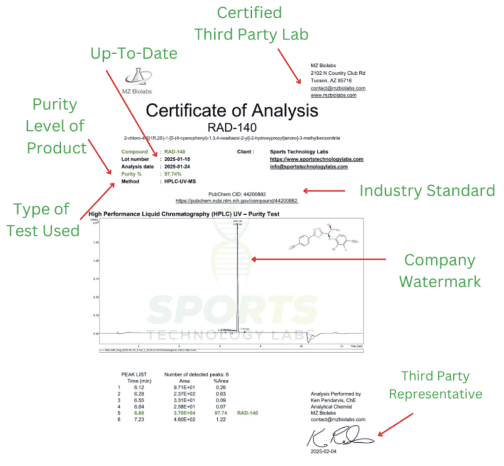 Third Party Supplement Testing How to read a COA