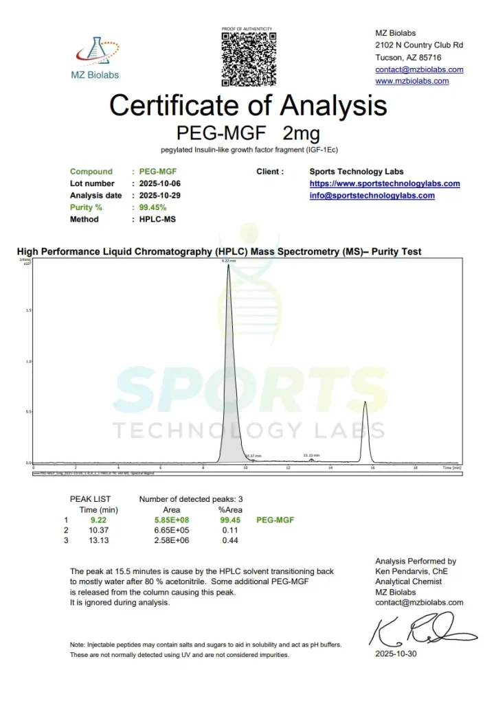 Certificate of Analysis showing 99.45% purity for research-grade PEG-MGF 2mg peptide with mass spectrometry results