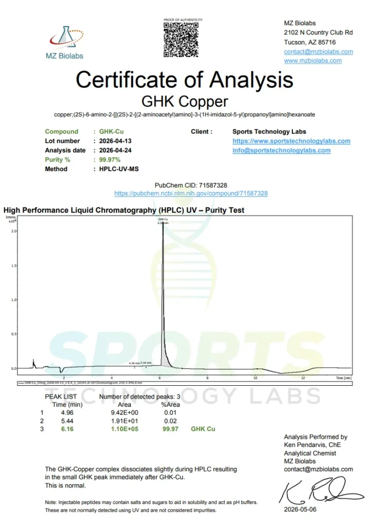 GHK-Cu Certificate of Analysis