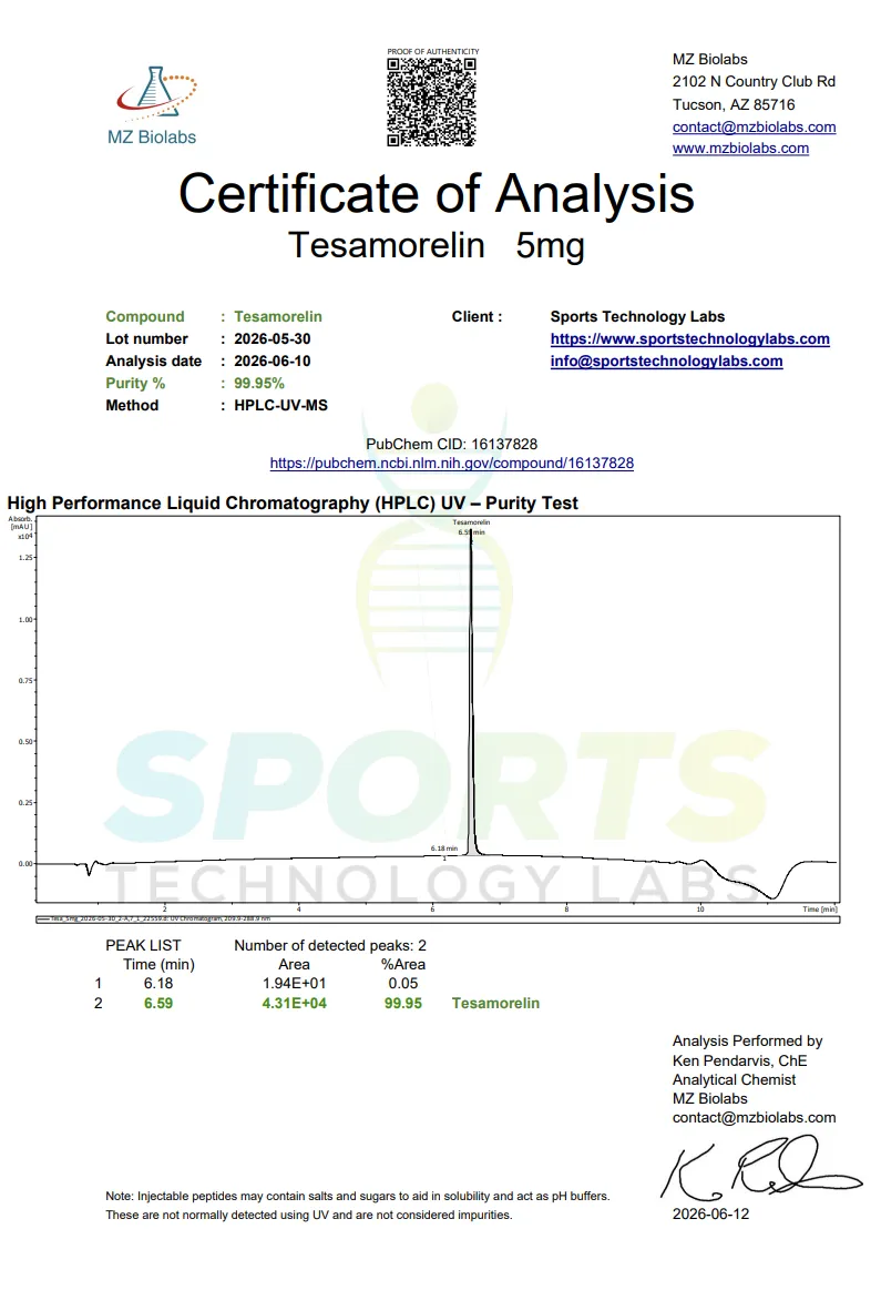 Sports Technology Labs Tesamorelin Certificate of Analysis showing HPLC purity results from MZ Biolabs