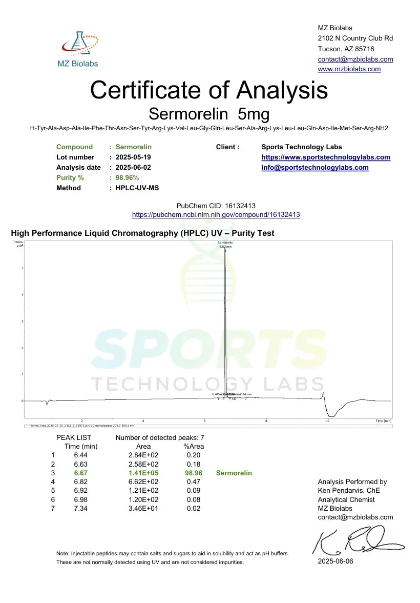 Sermorelin Certificate of Analysis