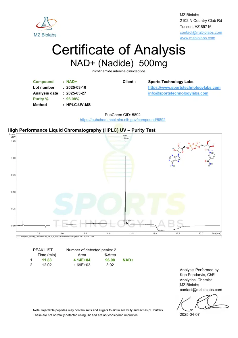 NAD plus Certificate of Analysis