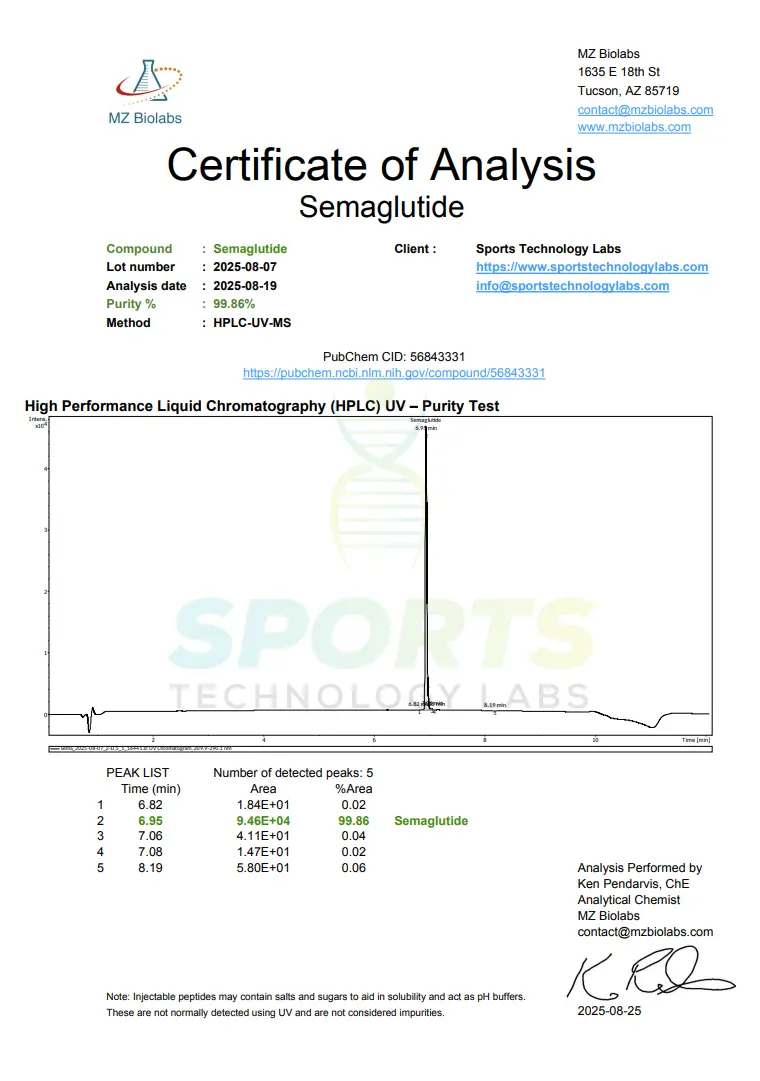 STL GLP-1 Sema Certificate of Analysis