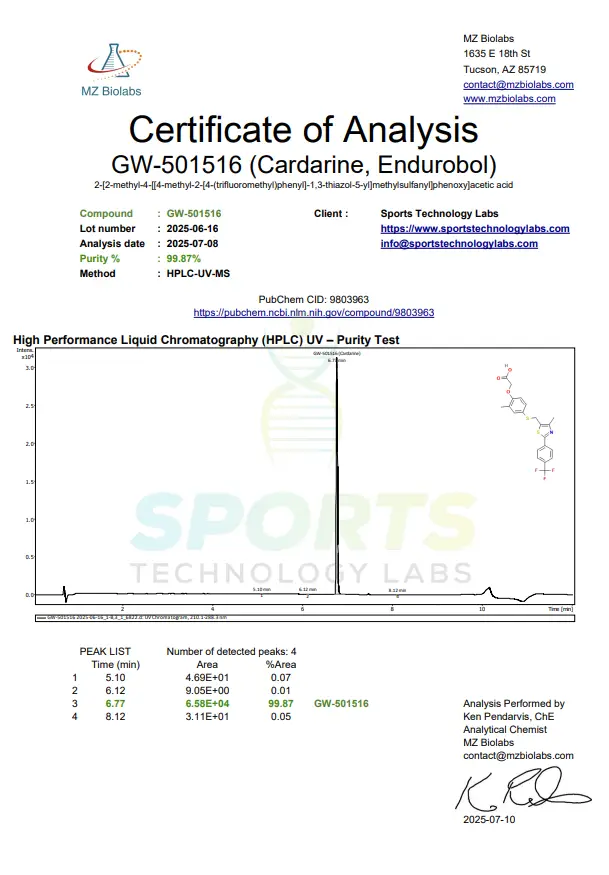 Certificate of Analysis showing HPLC purity test results for research compound GW-501516 from MZ Biolabs with 99.87% purity