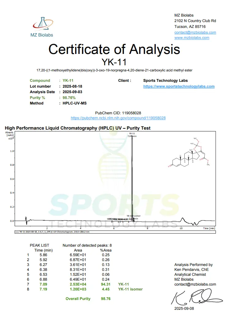 Sports Technology Labs YK-11 Certificate of Analysis showing HPLC purity results from MZ Biolabs