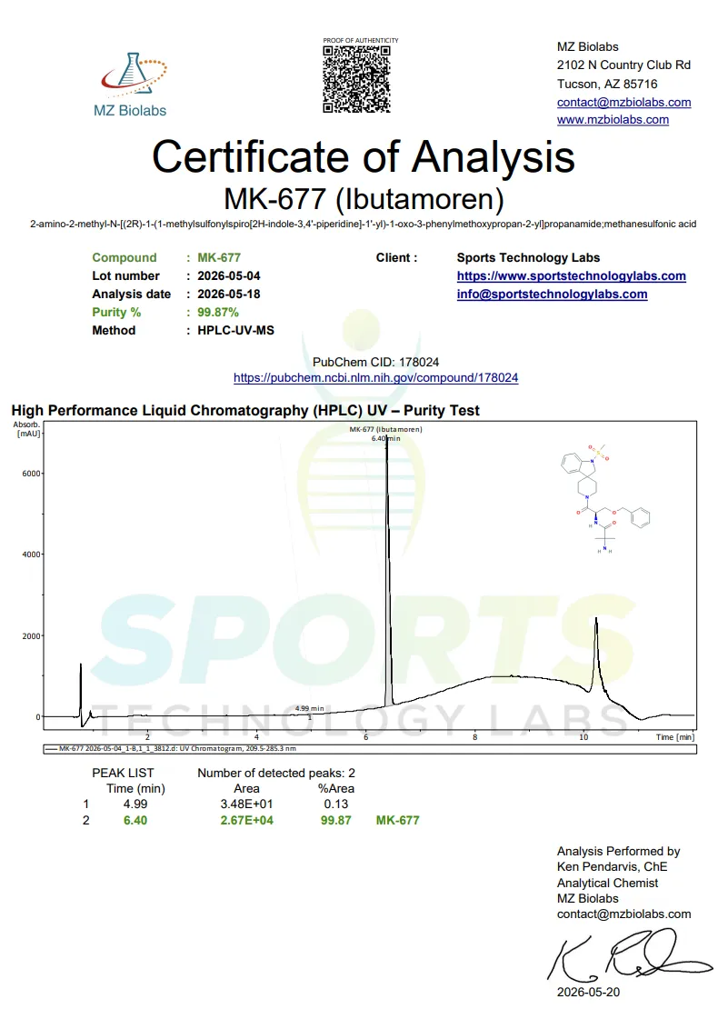 Sports Technology Labs MK-677 Certificate of Analysis showing HPLC purity results from MZ Biolabs