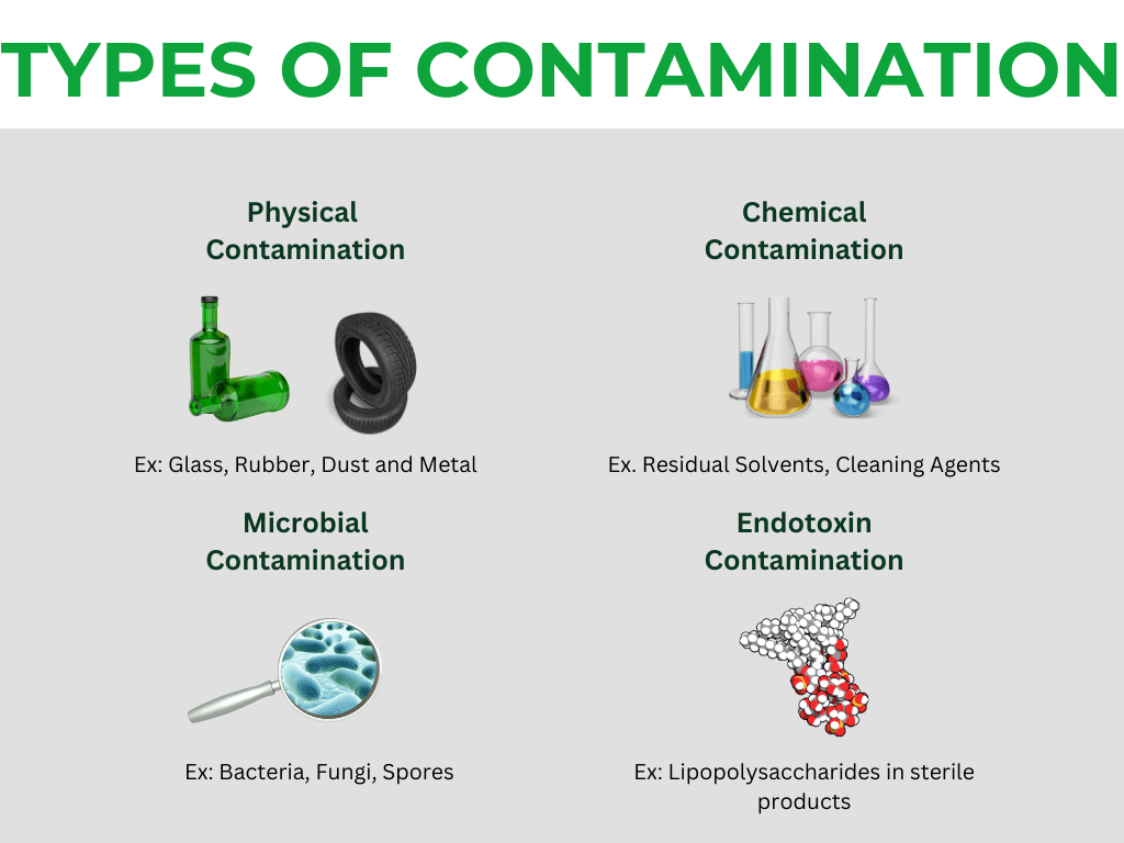 Cross-contamination Examples