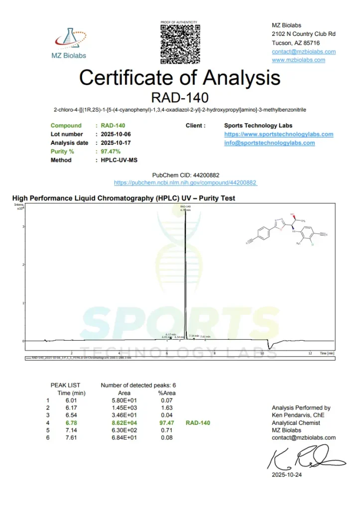 RAD-140 Certificate of Analysis showing 99% purity