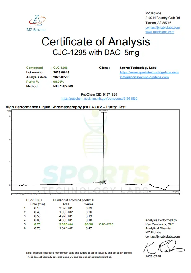 Certificate of Analysis showing HPLC-UV purity test results for research compound CJC-1295 with DAC, dated July 2025