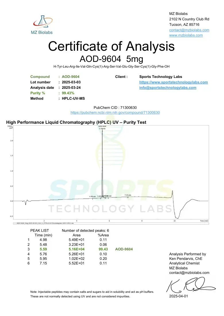 Certificate of Analysis showing 99.45% purity for AOD-9604 research compound from MZ Biolabs with HPLC-UV test results