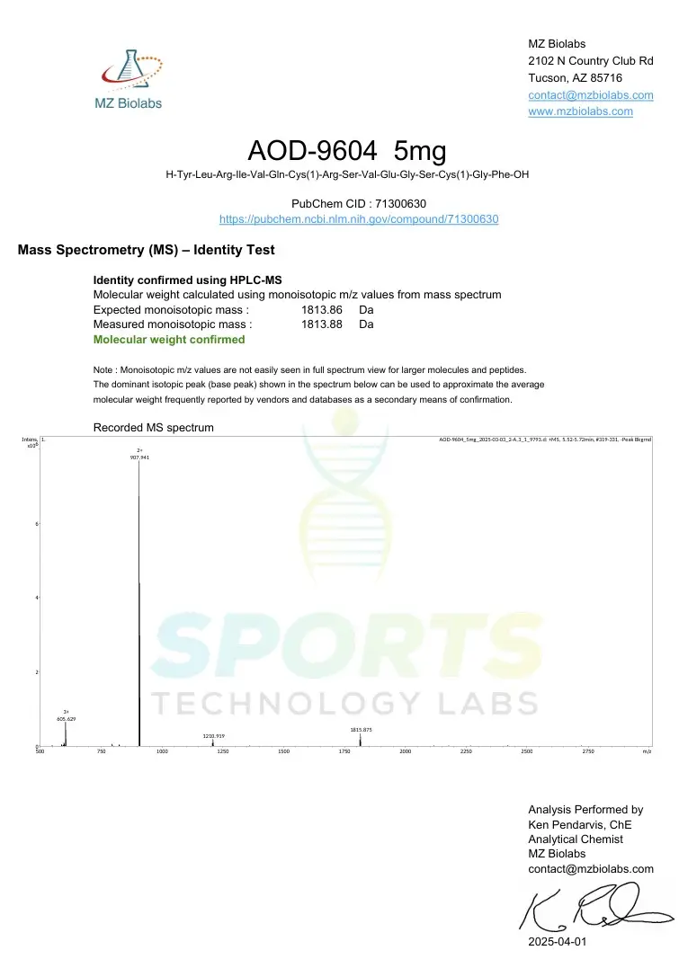 Mass spectrometry analysis report showing molecular weight confirmation for AOD-9604 research compound at 1813.88 Da