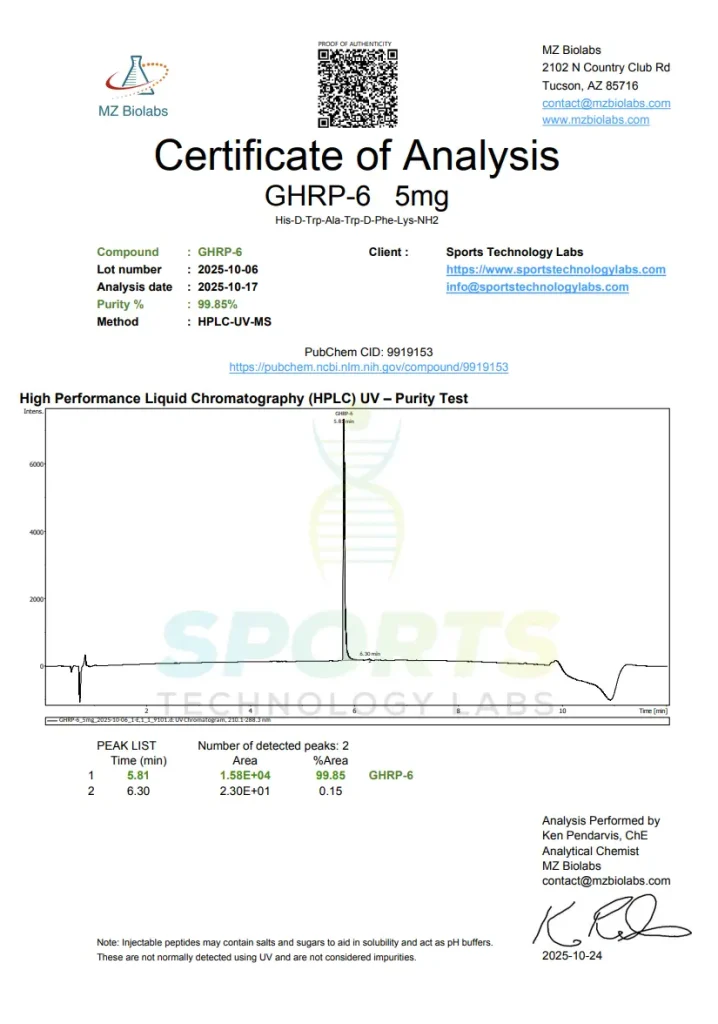 GHRP-6 Certificate of Analysis showing 99% purity from MZ Biolabs