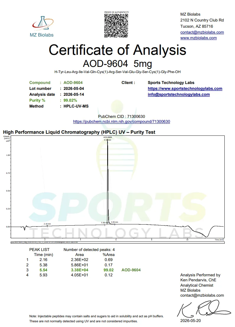 AOD-9604 Certificate of Analysis