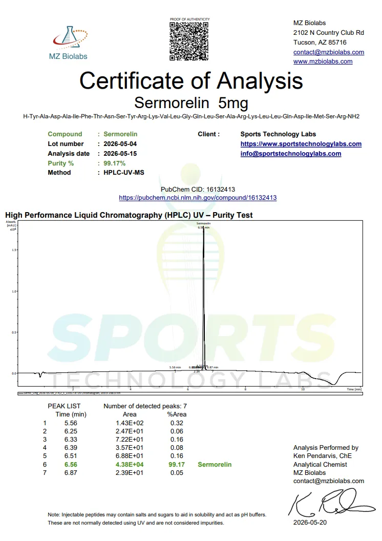 Sermorelin Certificate of Analysis