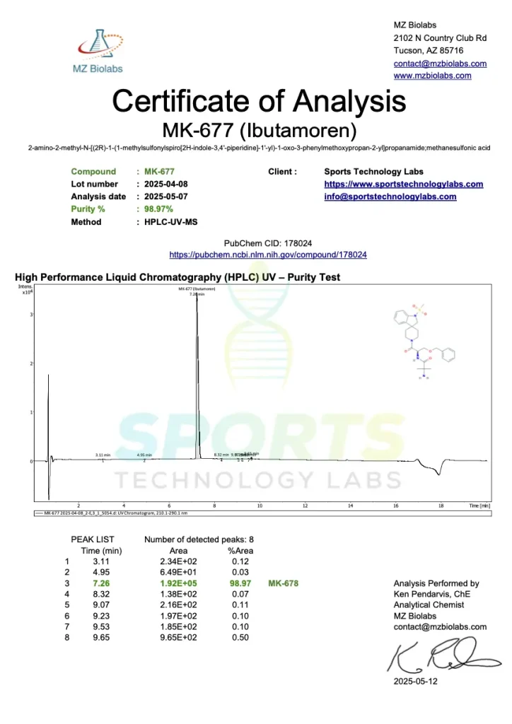 Liquid MK-677 (Ibutamoren) certificate of analysis