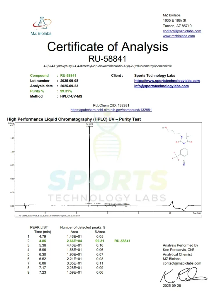 STL RU-58841 Certificate of Analysis (1)